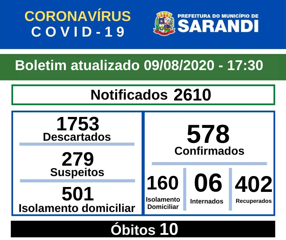 BOLETIM OFICIAL CORONAVÍRUS (09/08/2020) - 17h30
